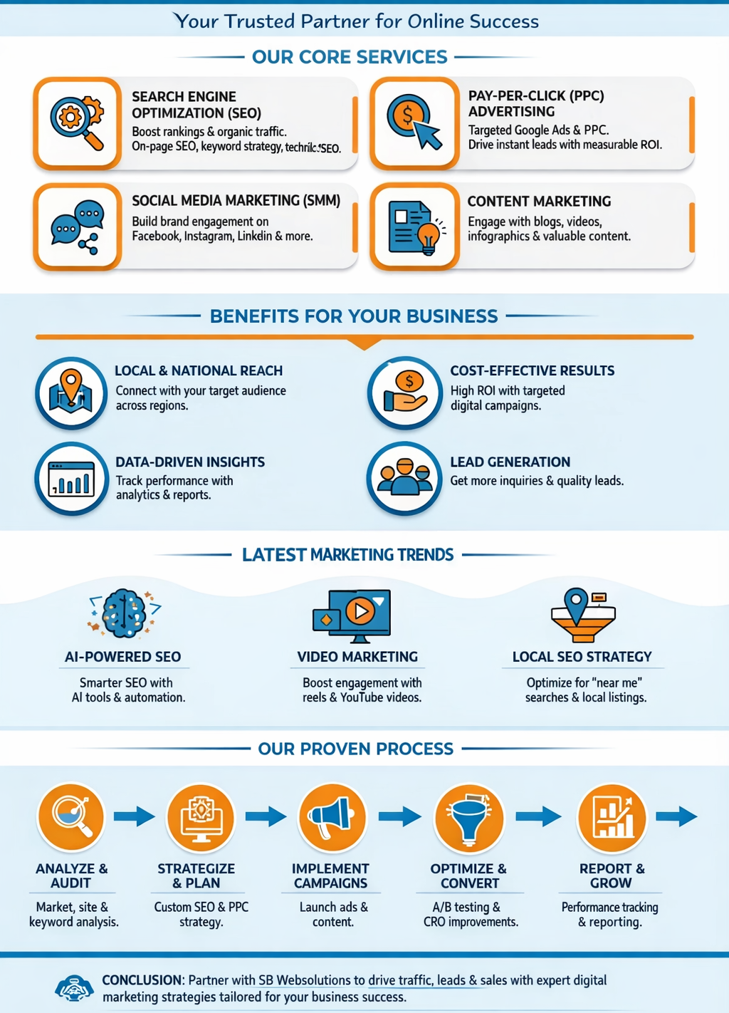 Digital Marketing Agency for Ayurvedic Clinic